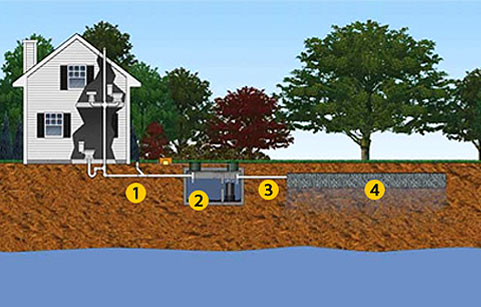 septic tank pumping texas cities 
      zip batch